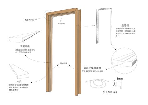 房間門框尺寸